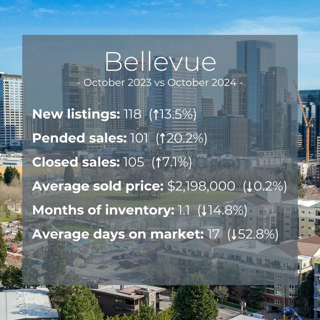 Bellevue and Sammamish (4)