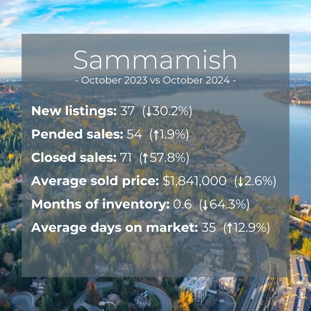 Bellevue and Sammamish (5)