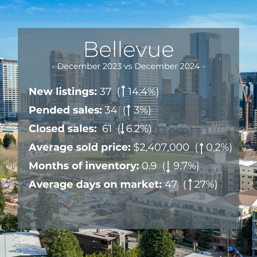 Bellevue and Sammamish (8)